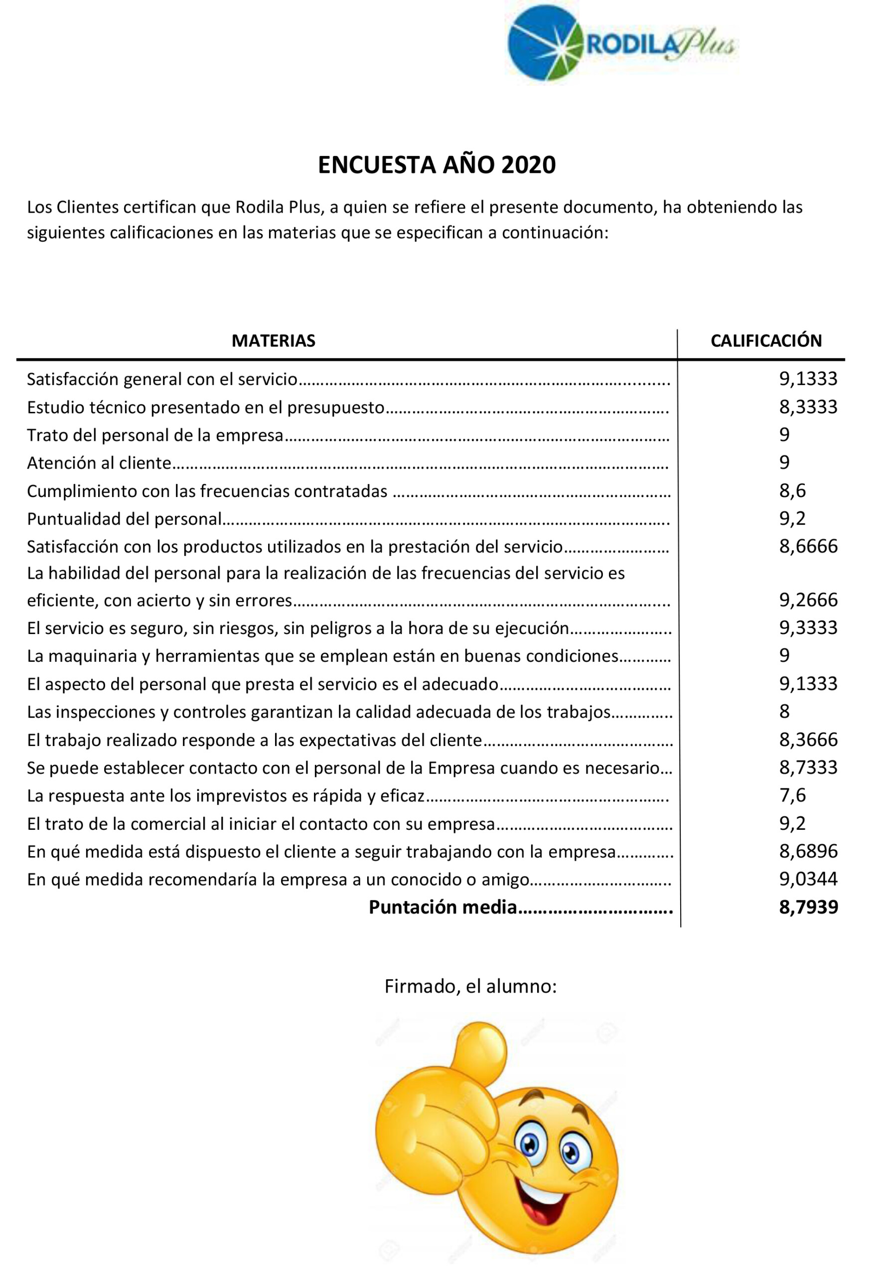 Encuesta de satisfacción 2020 Rodila Plus