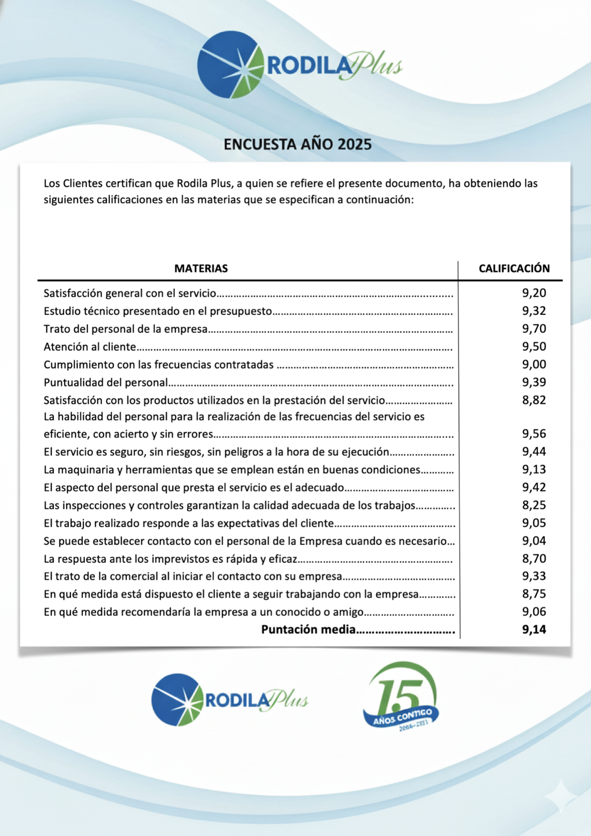 Limpieza de calidad, encuesta de satisfacción